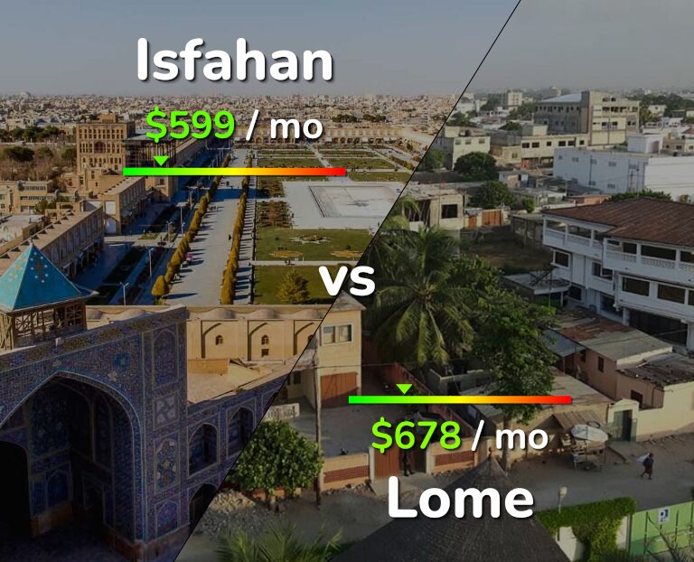 Cost of living in Isfahan vs Lome infographic