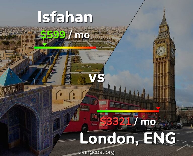 Cost of living in Isfahan vs London infographic