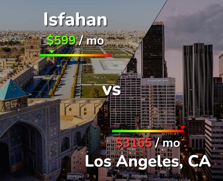 Cost of living in Isfahan vs Los Angeles infographic