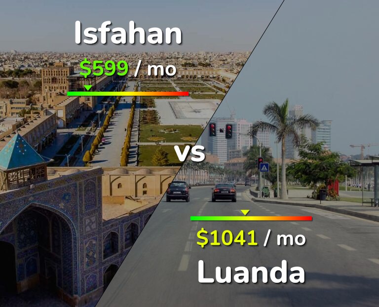 Cost of living in Isfahan vs Luanda infographic