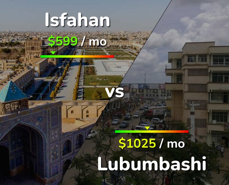 Cost of living in Isfahan vs Lubumbashi infographic
