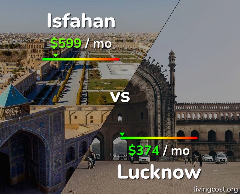 Cost of living in Isfahan vs Lucknow infographic