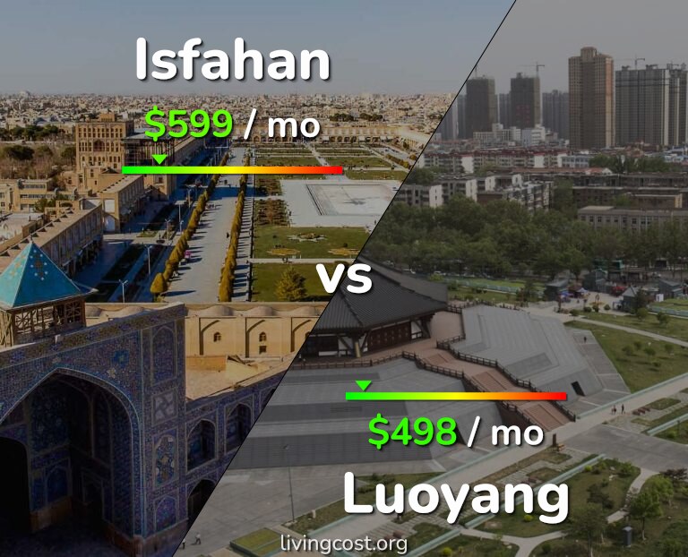 Cost of living in Isfahan vs Luoyang infographic