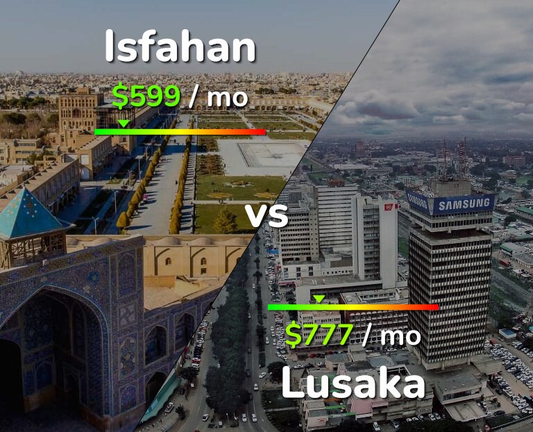 Cost of living in Isfahan vs Lusaka infographic