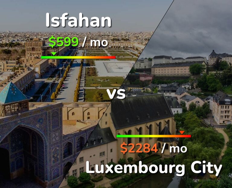 Cost of living in Isfahan vs Luxembourg City infographic