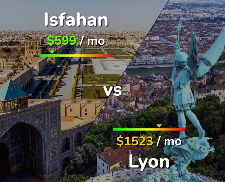 Cost of living in Isfahan vs Lyon infographic