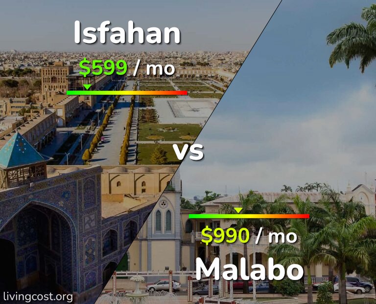 Cost of living in Isfahan vs Malabo infographic