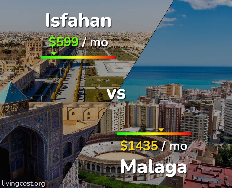 Cost of living in Isfahan vs Malaga infographic