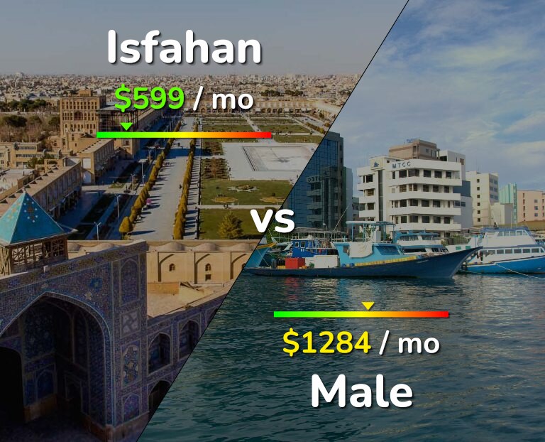 Cost of living in Isfahan vs Male infographic