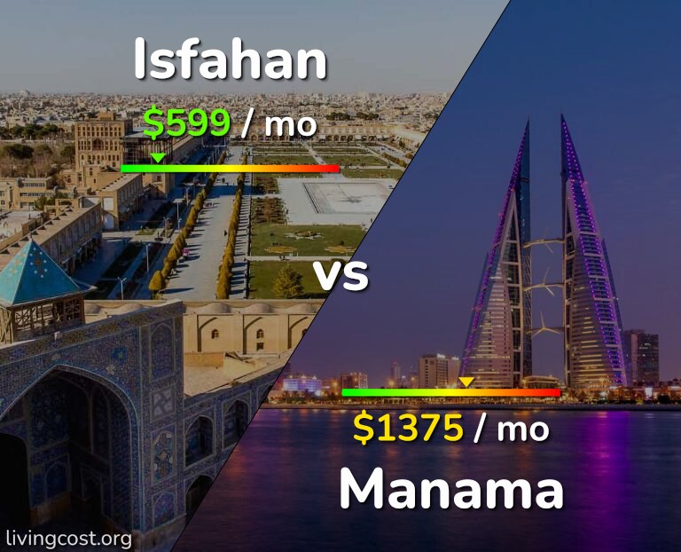 Cost of living in Isfahan vs Manama infographic