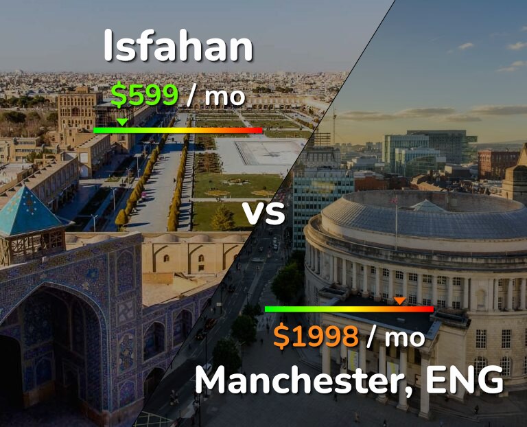 Cost of living in Isfahan vs Manchester infographic