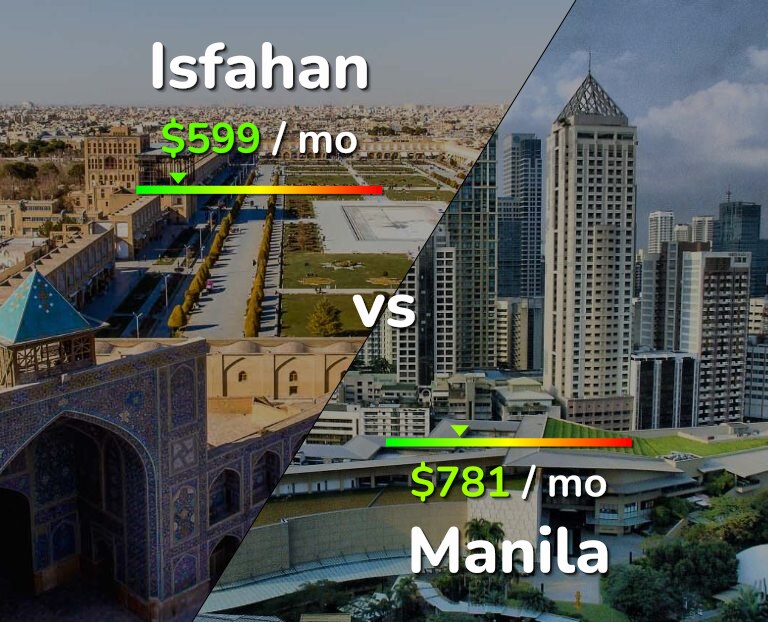 Cost of living in Isfahan vs Manila infographic