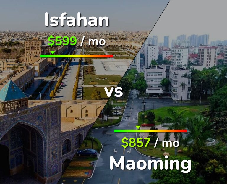 Cost of living in Isfahan vs Maoming infographic
