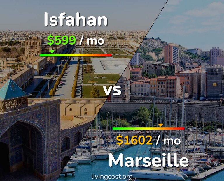 Cost of living in Isfahan vs Marseille infographic