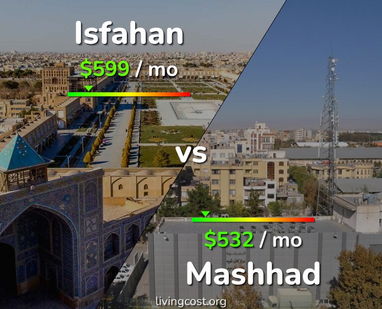 Cost of living in Isfahan vs Mashhad infographic