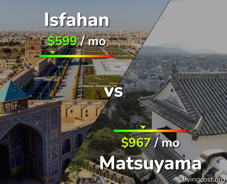 Cost of living in Isfahan vs Matsuyama infographic