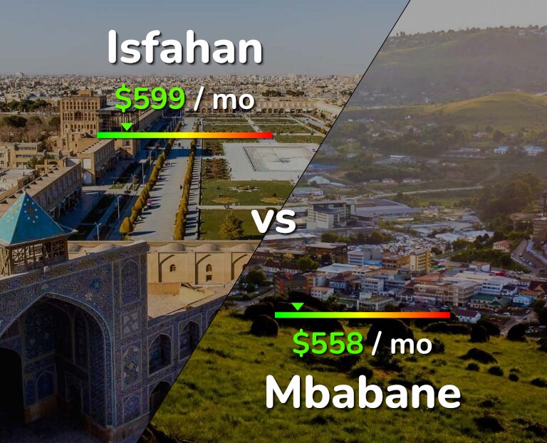 Cost of living in Isfahan vs Mbabane infographic