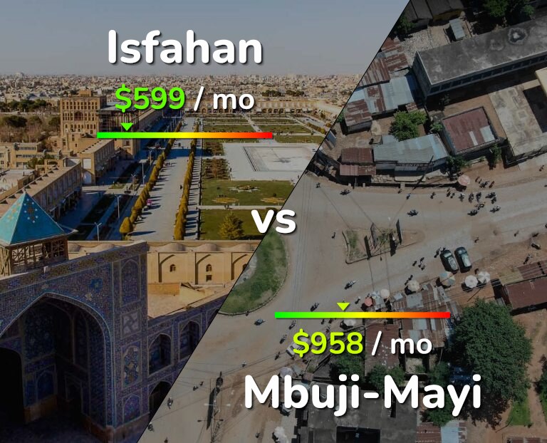 Cost of living in Isfahan vs Mbuji-Mayi infographic