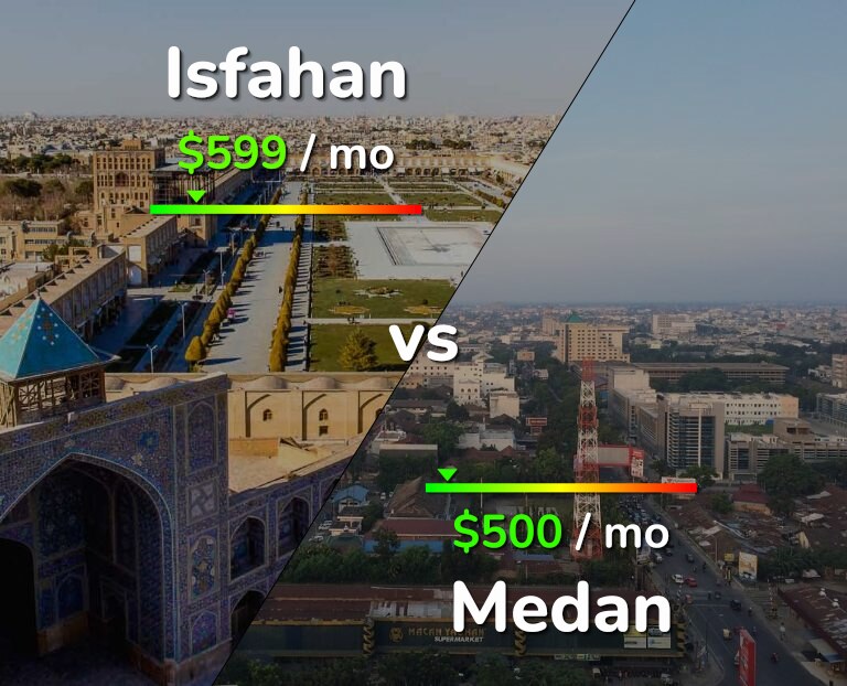 Cost of living in Isfahan vs Medan infographic