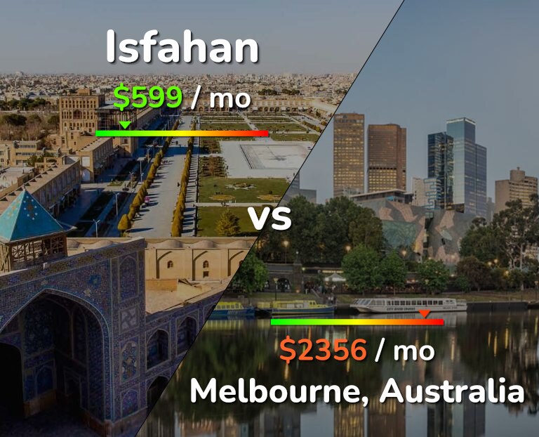 Cost of living in Isfahan vs Melbourne infographic