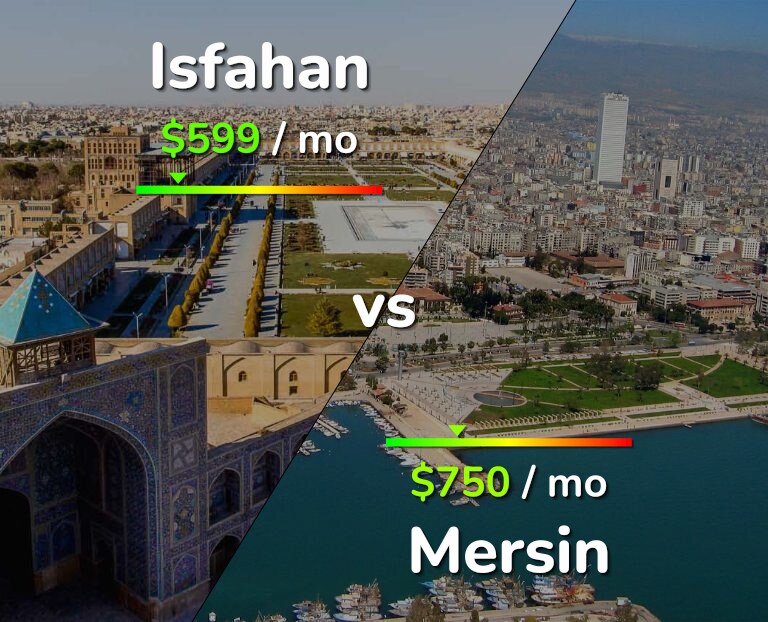 Cost of living in Isfahan vs Mersin infographic