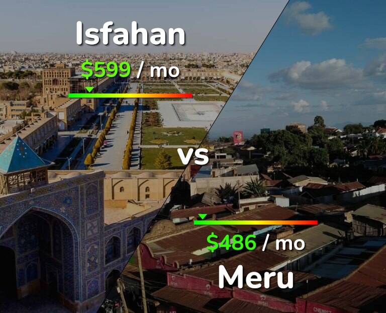 Cost of living in Isfahan vs Meru infographic
