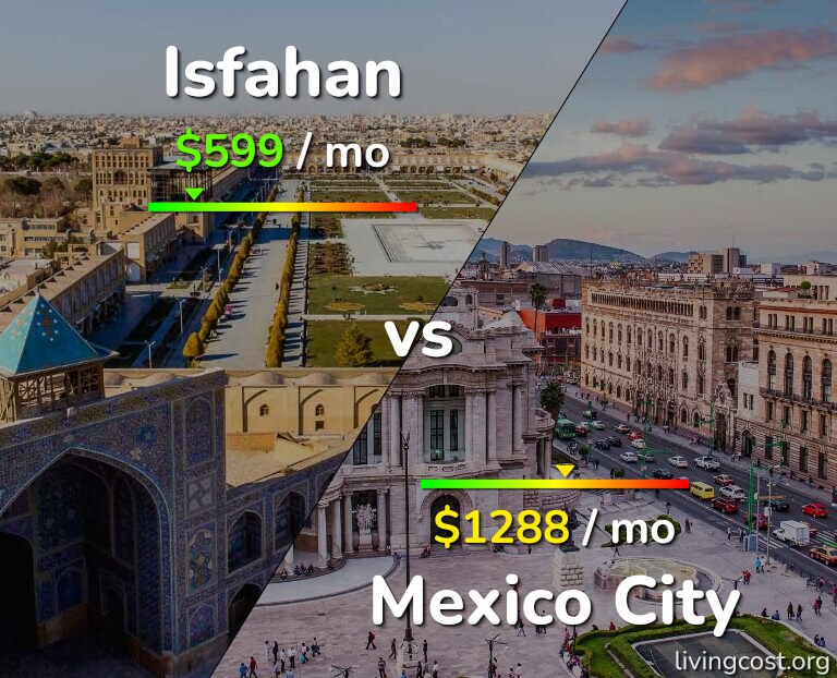 Cost of living in Isfahan vs Mexico City infographic