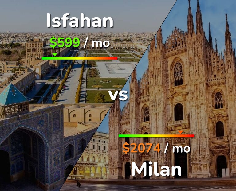 Cost of living in Isfahan vs Milan infographic