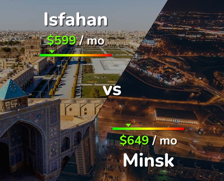 Cost of living in Isfahan vs Minsk infographic