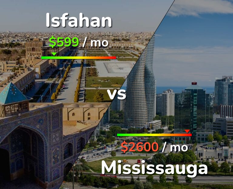 Cost of living in Isfahan vs Mississauga infographic