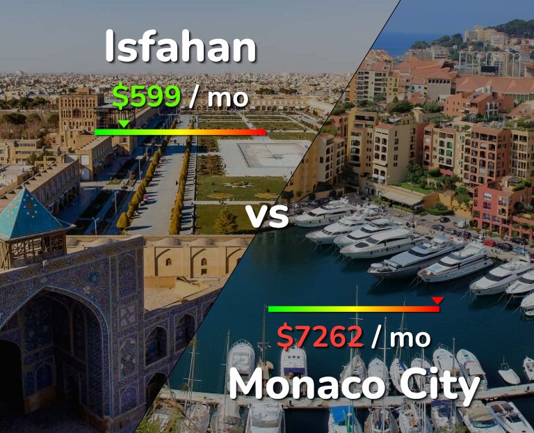 Cost of living in Isfahan vs Monaco City infographic