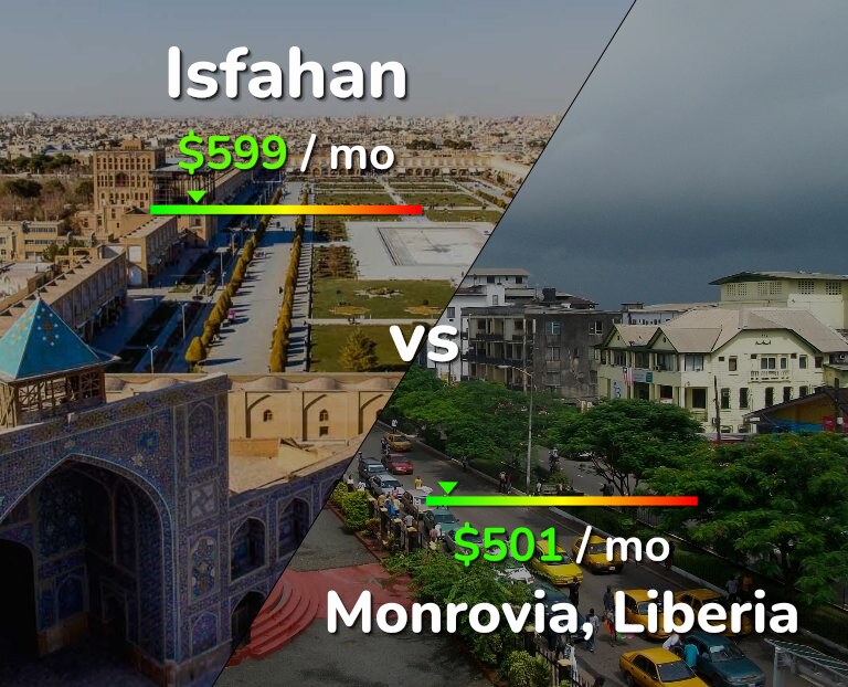 Cost of living in Isfahan vs Monrovia infographic
