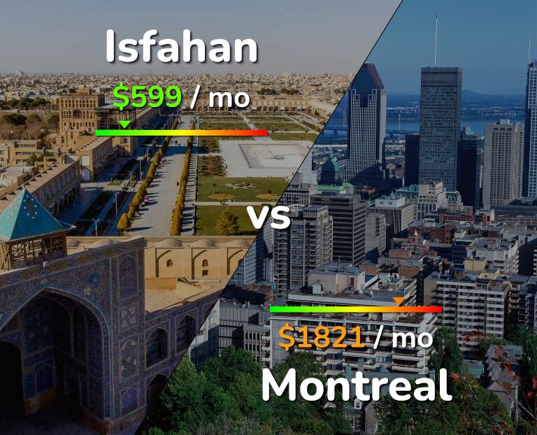 Cost of living in Isfahan vs Montreal infographic