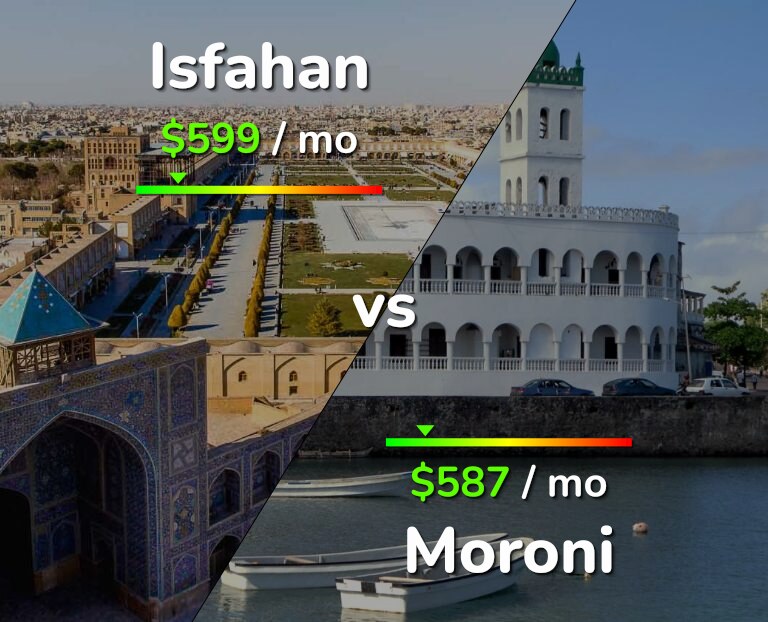 Cost of living in Isfahan vs Moroni infographic