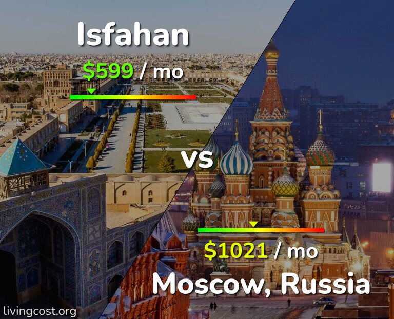 Cost of living in Isfahan vs Moscow infographic
