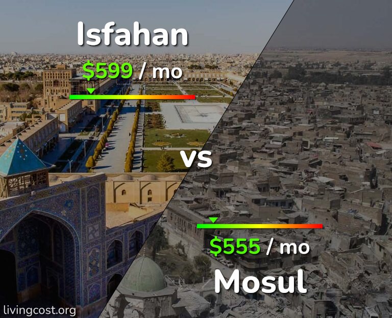 Cost of living in Isfahan vs Mosul infographic