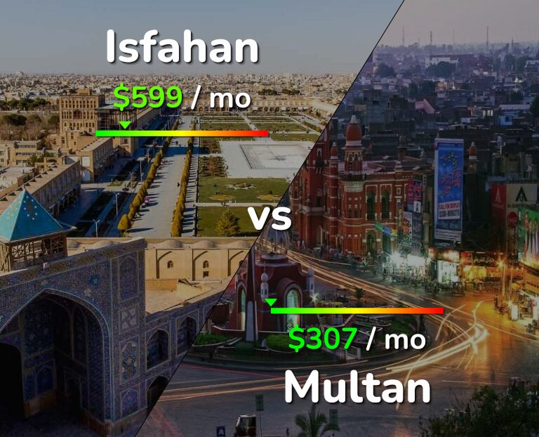 Cost of living in Isfahan vs Multan infographic