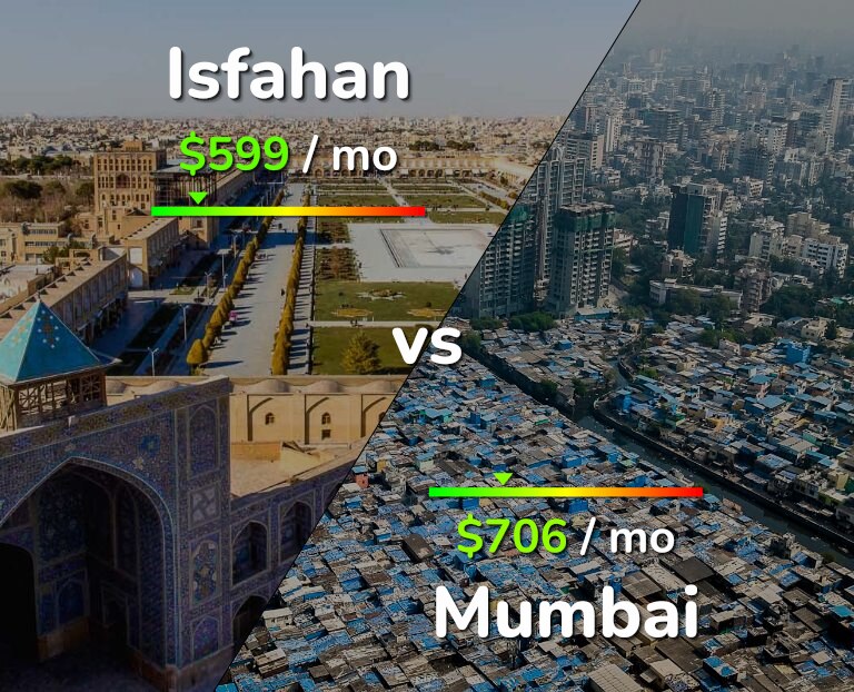Cost of living in Isfahan vs Mumbai infographic