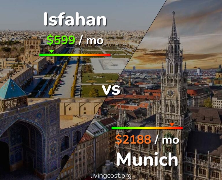 Cost of living in Isfahan vs Munich infographic