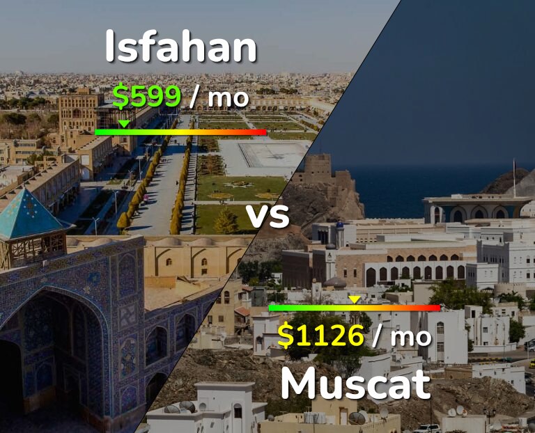 Cost of living in Isfahan vs Muscat infographic