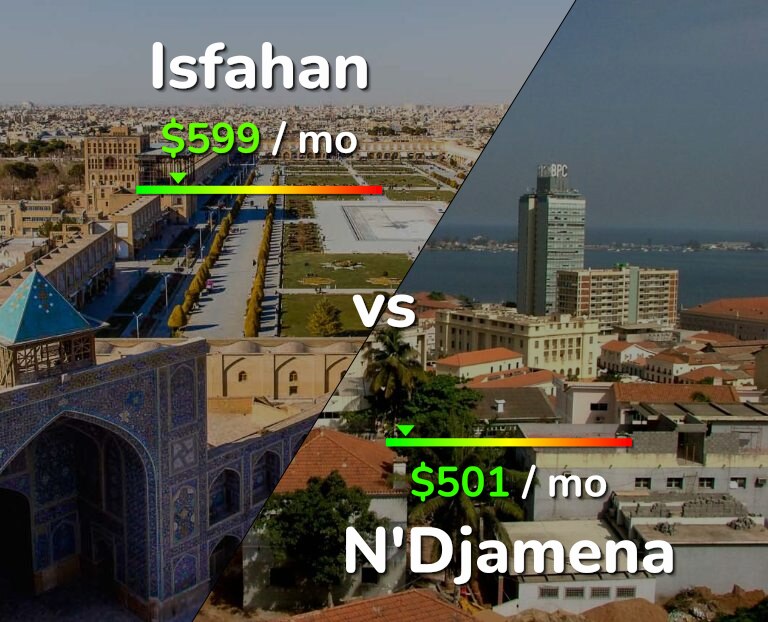 Cost of living in Isfahan vs N'Djamena infographic