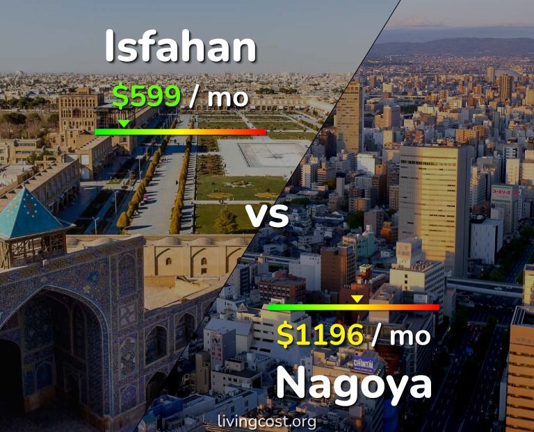 Cost of living in Isfahan vs Nagoya infographic
