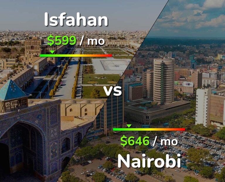 Cost of living in Isfahan vs Nairobi infographic
