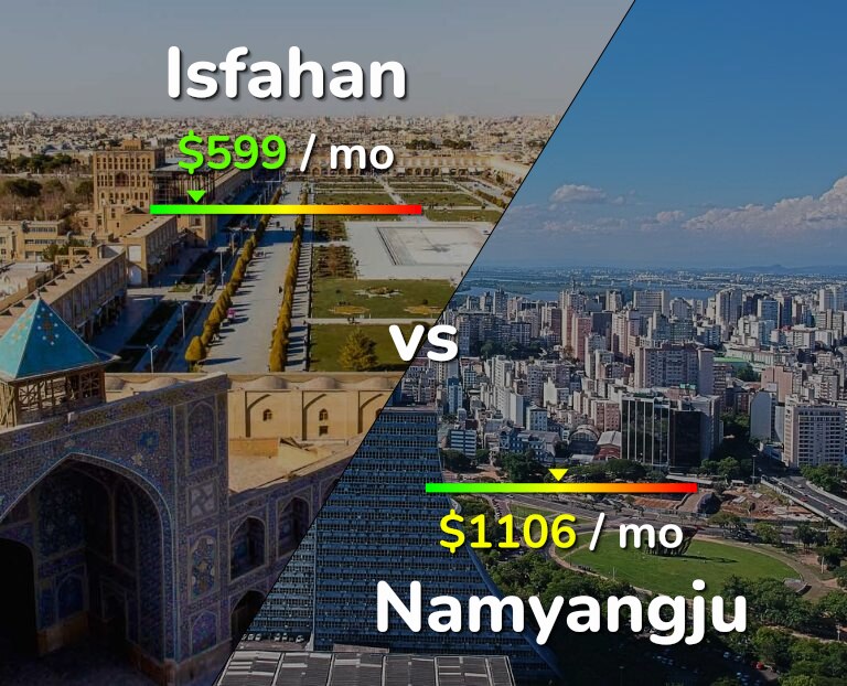Cost of living in Isfahan vs Namyangju infographic