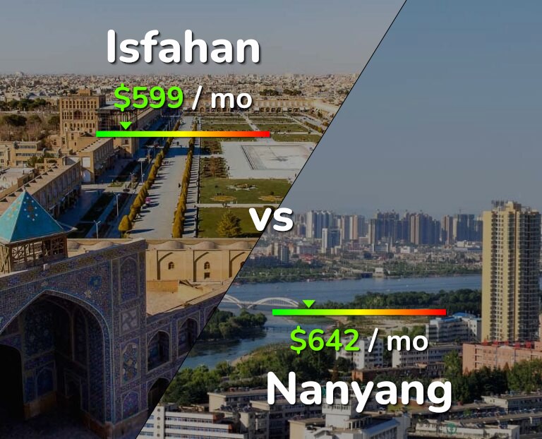 Cost of living in Isfahan vs Nanyang infographic