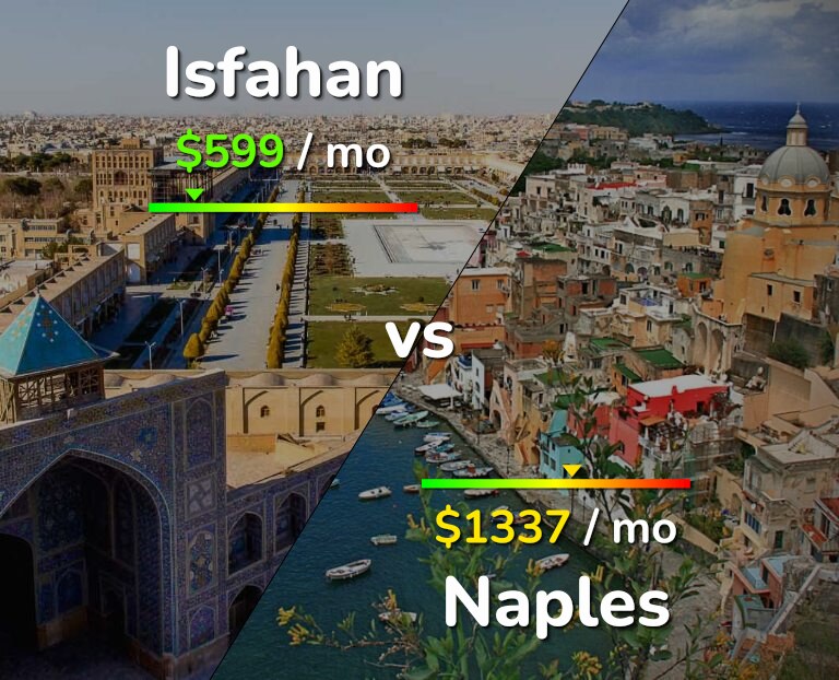 Cost of living in Isfahan vs Naples infographic