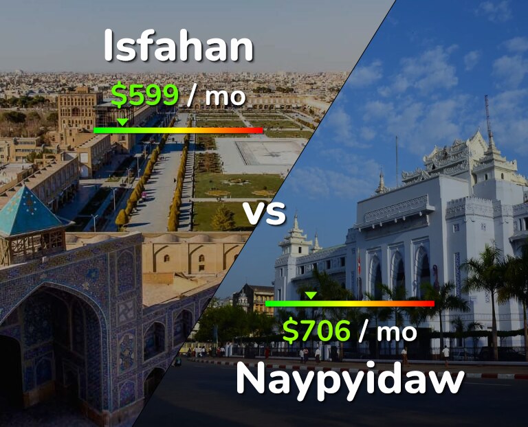Cost of living in Isfahan vs Naypyidaw infographic