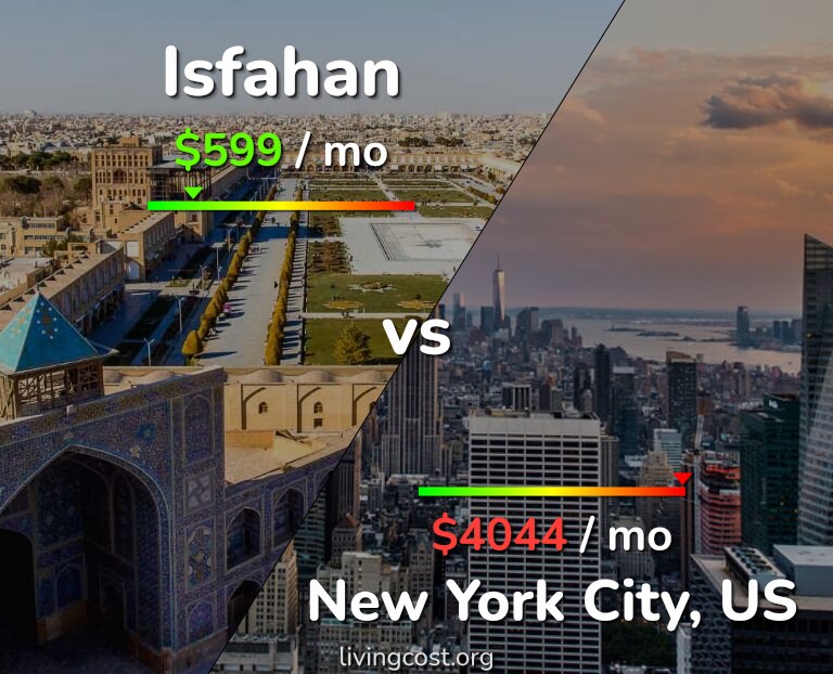 Cost of living in Isfahan vs New York City infographic