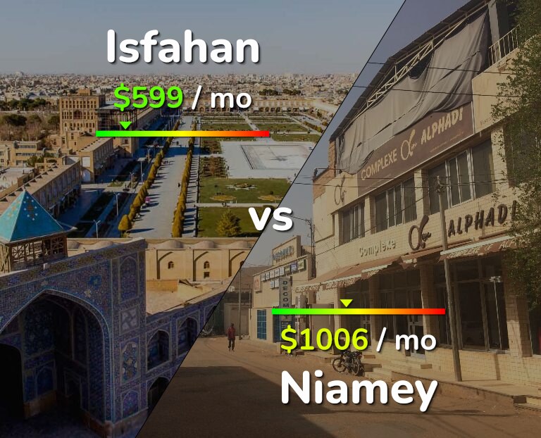 Cost of living in Isfahan vs Niamey infographic