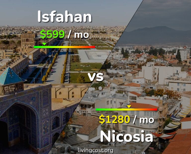 Cost of living in Isfahan vs Nicosia infographic